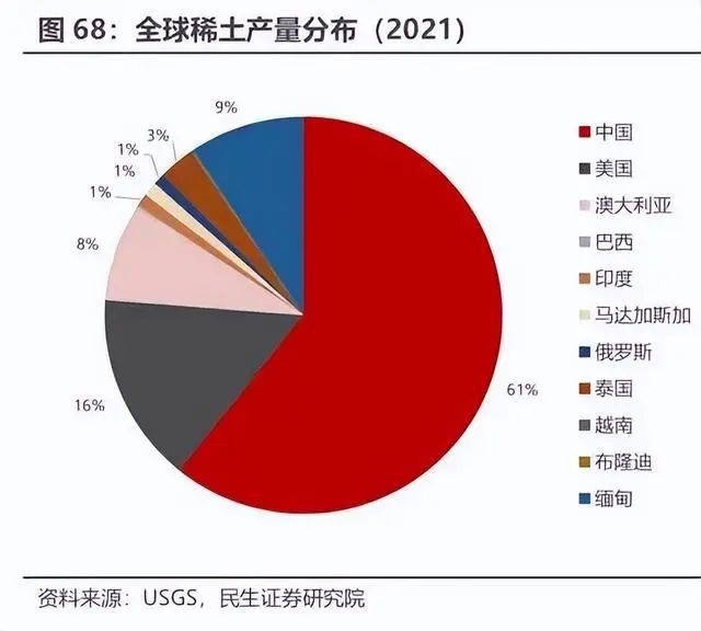 中美在稀土问题上的博弈影响有多深