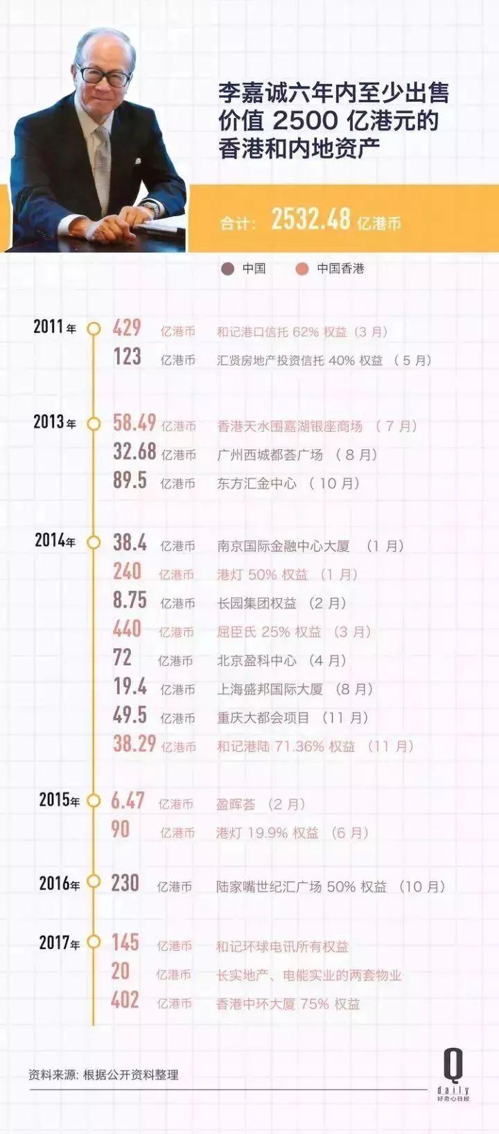 李嘉诚卖港口 长和发布声明回应