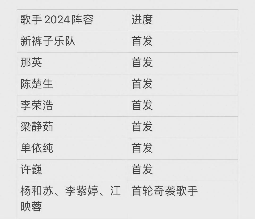 歌手2025首发阵容