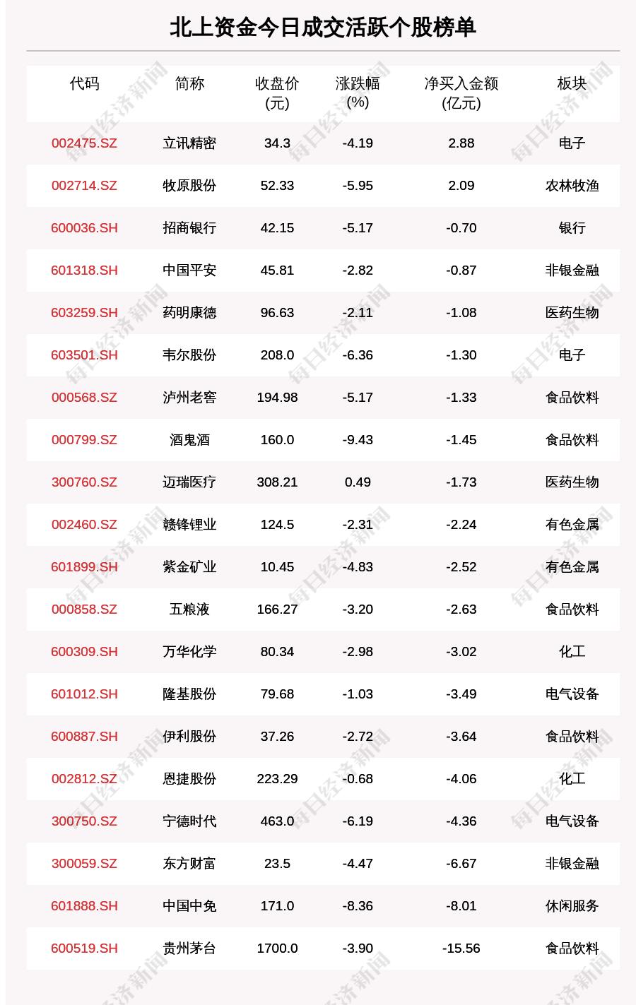 新冠又活跃了