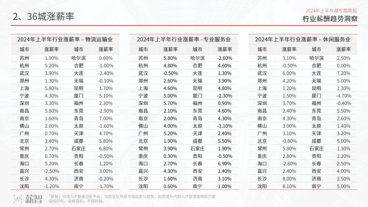 2024年平均工资出炉 这行业最有赚头