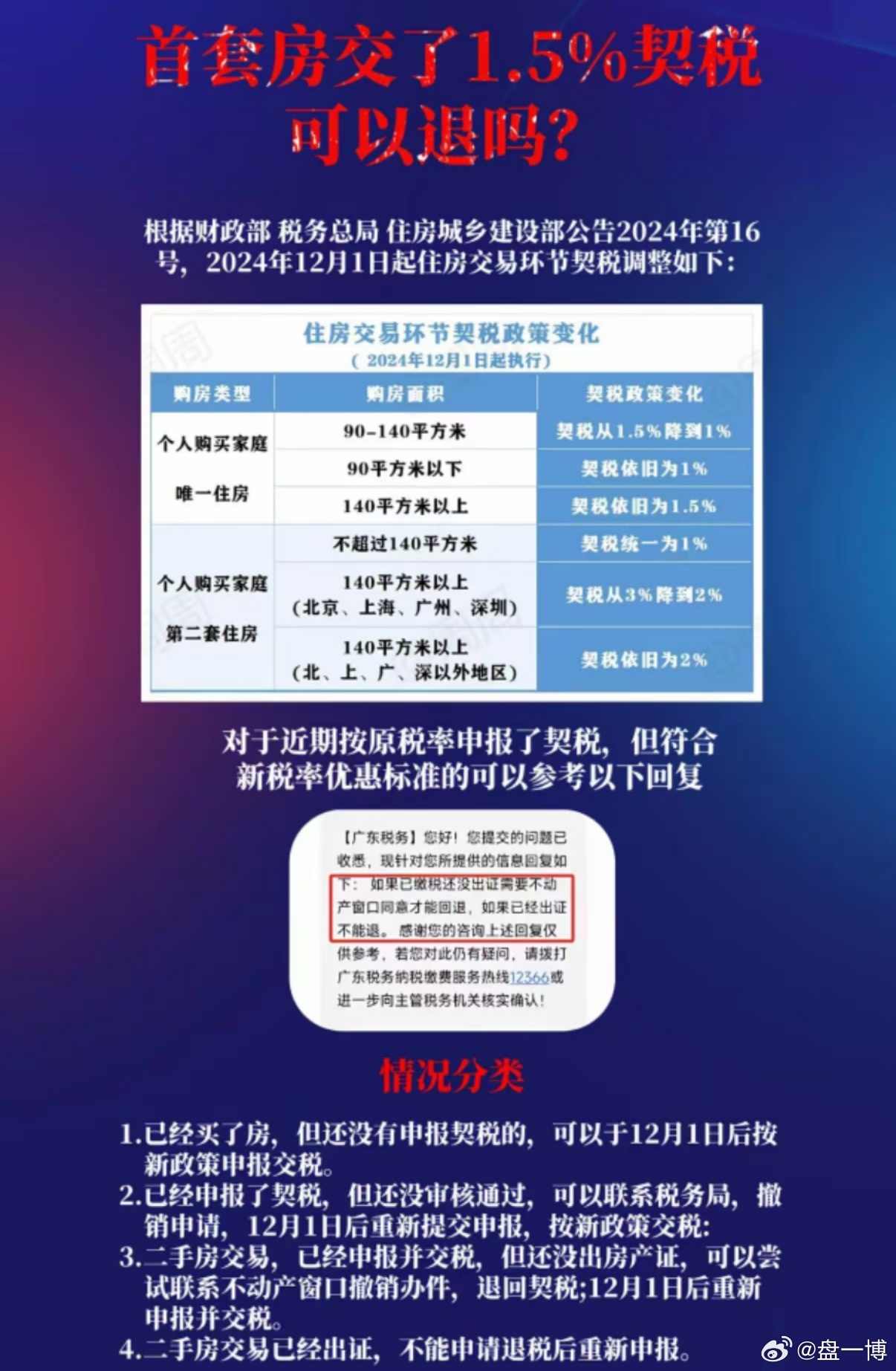 官方回应齐齐哈尔卖房收20%增值税