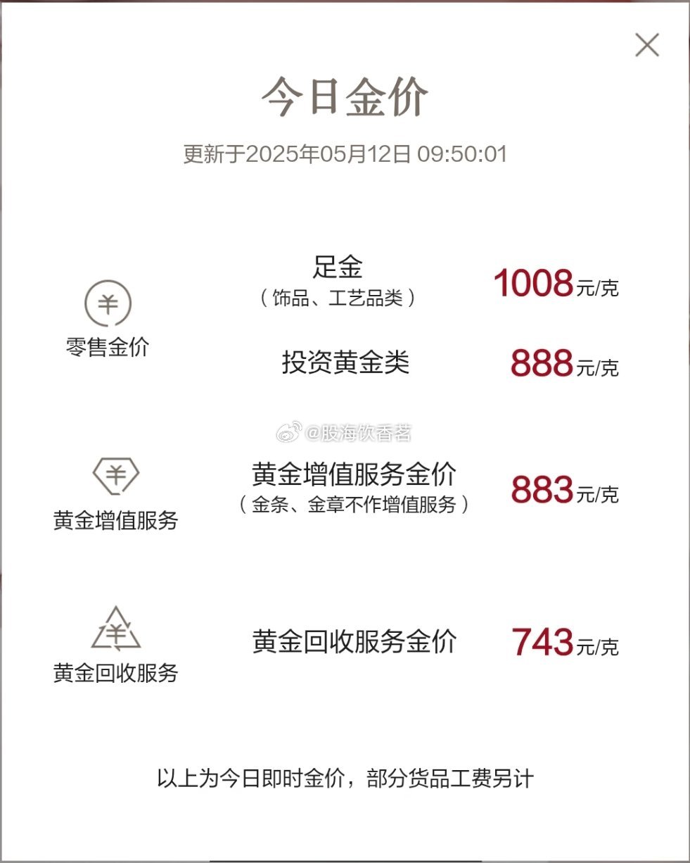 金饰价格跌回千元内