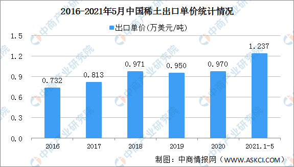 中方回应是否计划解除稀土出口管制
