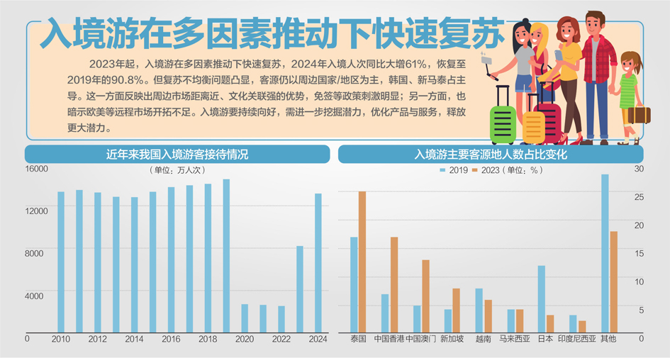 离境退税释放入境消费新动能