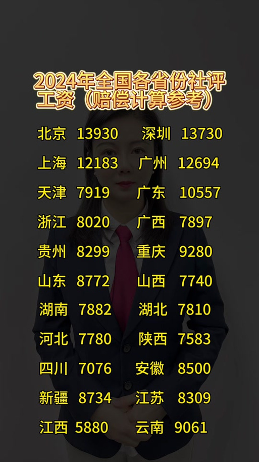 2024年全国平均工资情况公布：你的收入达标了吗？💰
