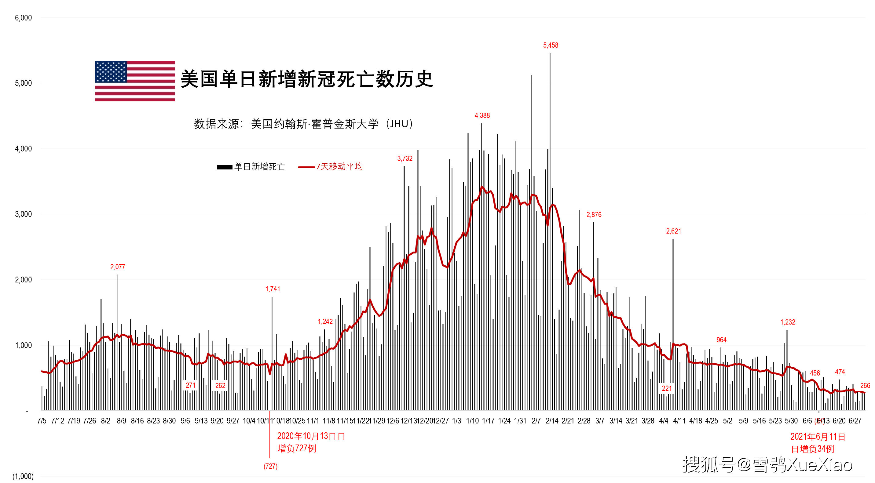 新冠疫情预计将在5月下旬达峰