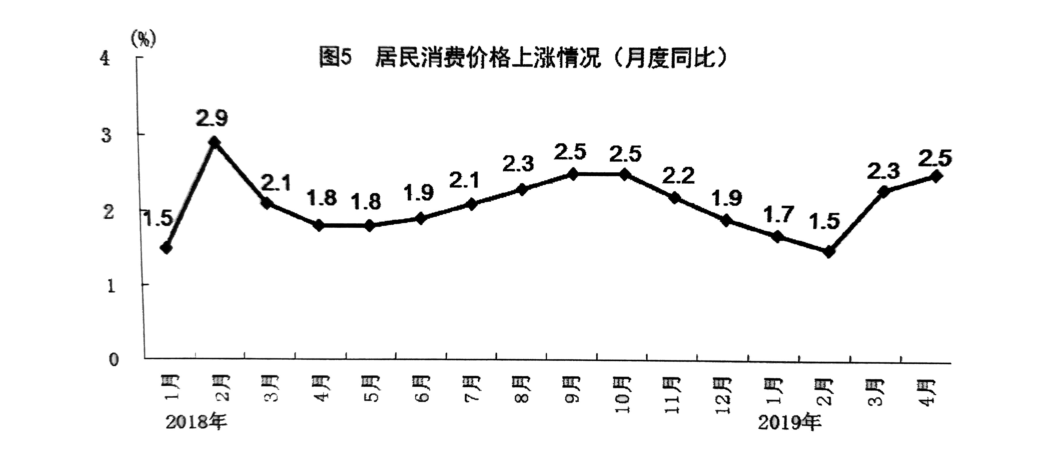 4月国民经济稳增：中国经济复苏的强劲信号！