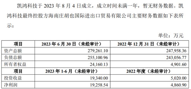 投资400万4年未获批
