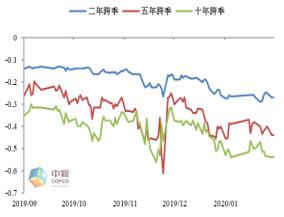 澳门 第7页