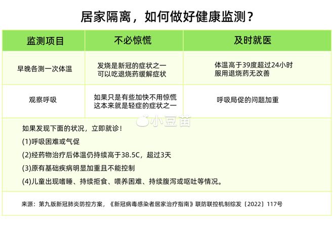 专家：新冠感染临床严重性无显著变化