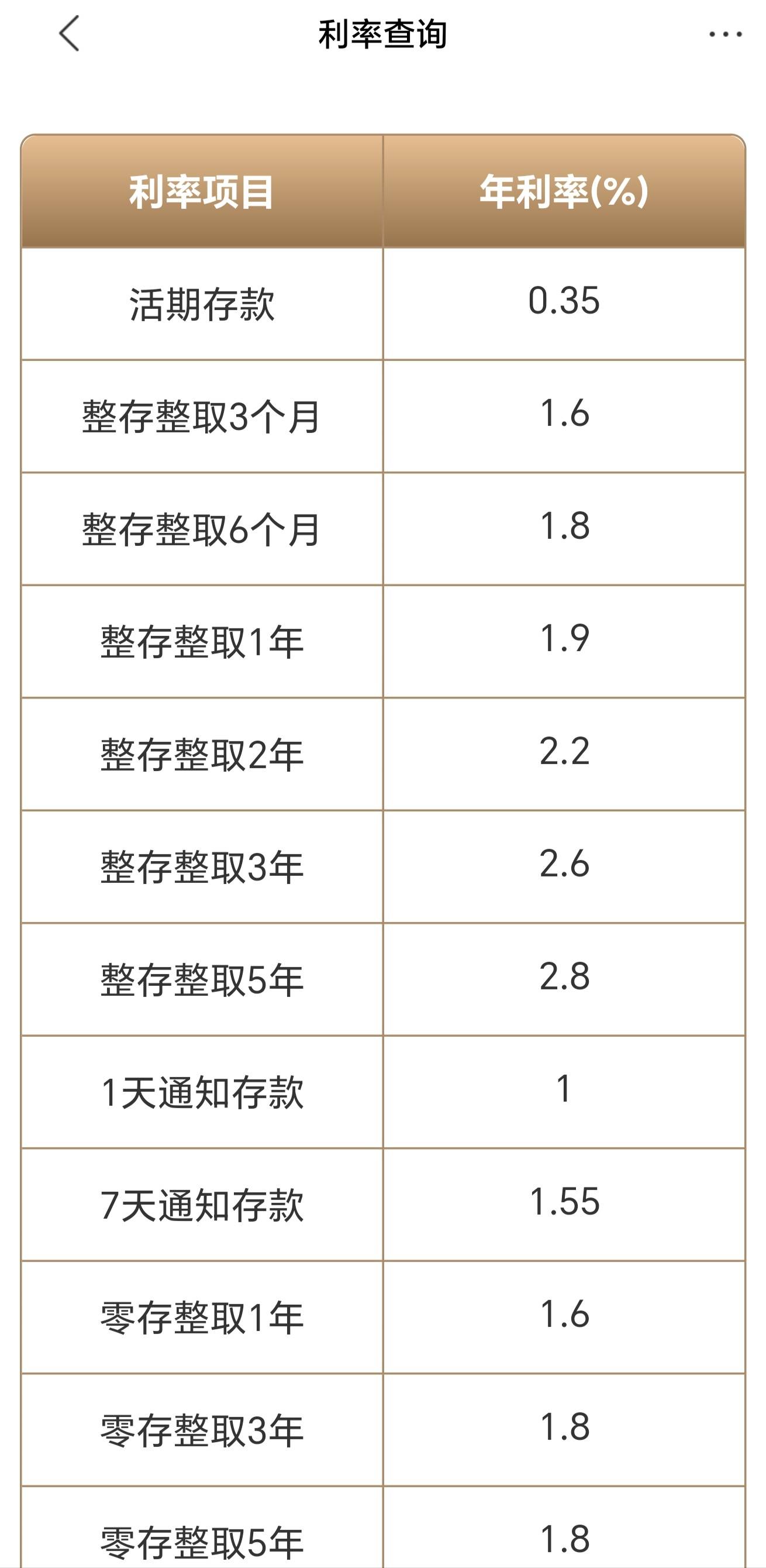 地方新闻 第6页