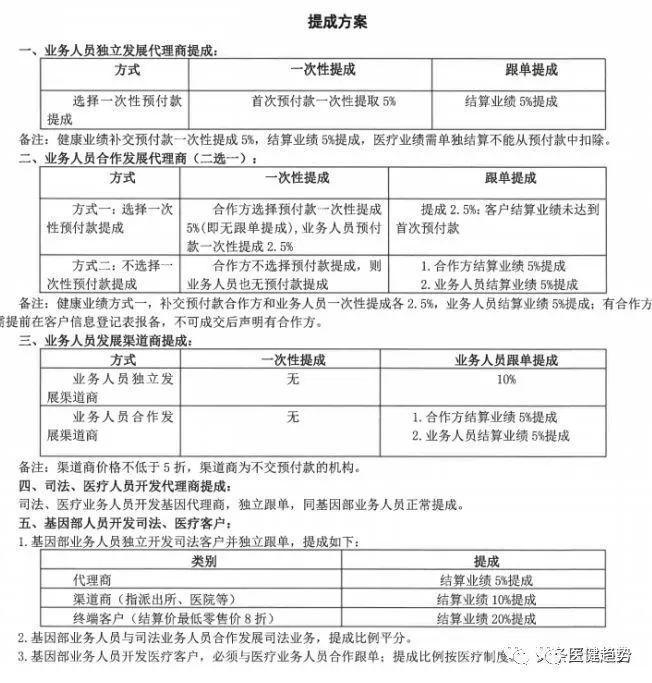 张核子起诉卫健局