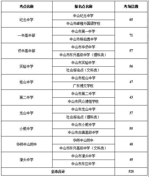 520要保密个人信息