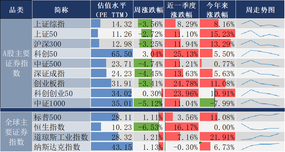 “两重”建设加力提速