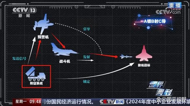 空战实现A锁B射C导