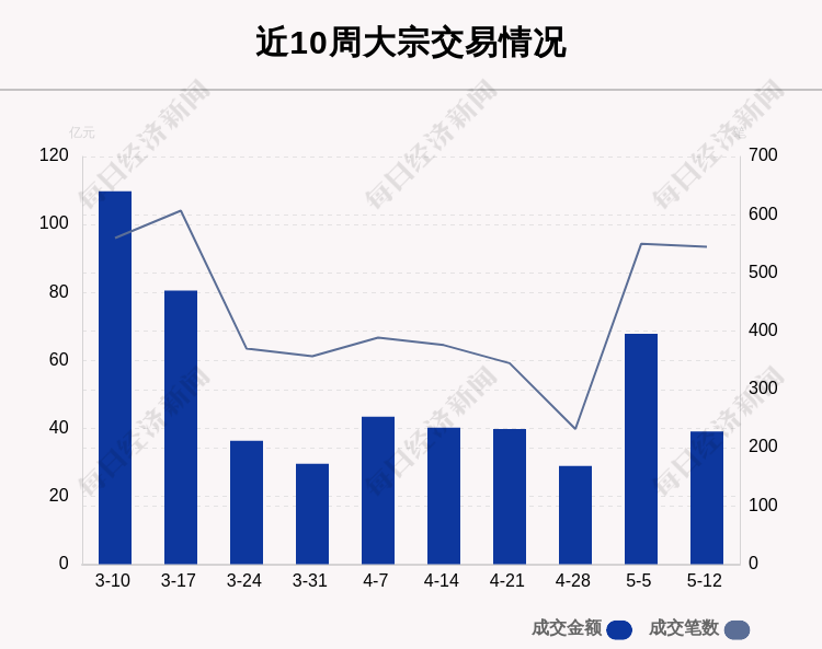 比亚迪今日大宗交易平价成交18万股