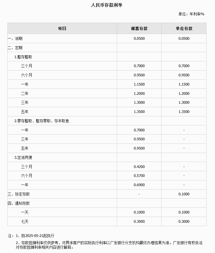 活期存款接近零利率