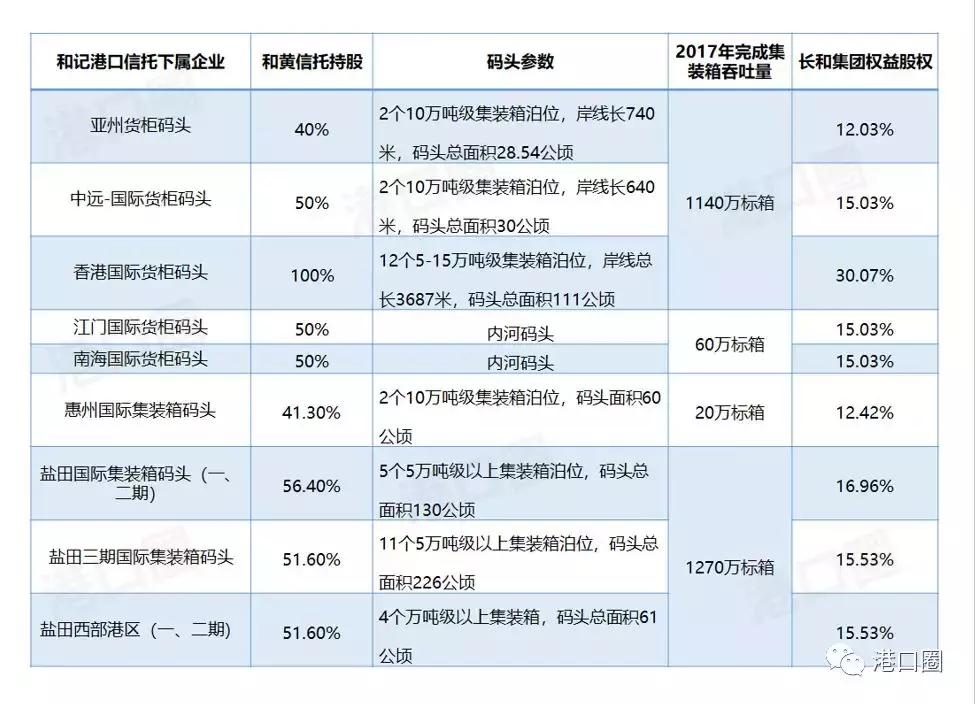 长和再回应港口交易