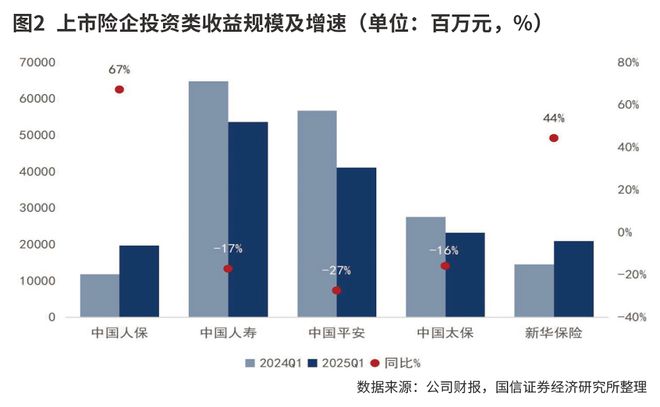 年内险资调研7600次