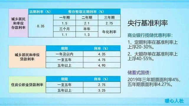 震惊！活期存款接近零利率时代来临，你的钱该何去何从？