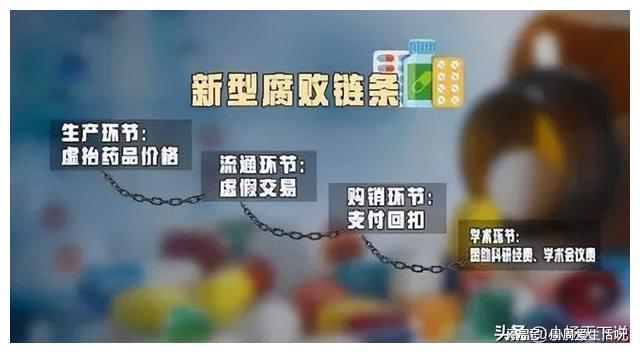 震惊！史无前例的“校园餐”反腐来了，家长必看！