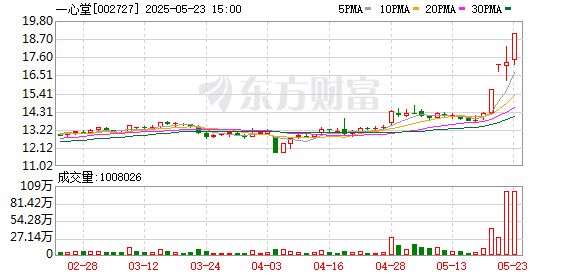震惊！一心堂一门店违规售药致学生中毒，监管漏洞何时休？