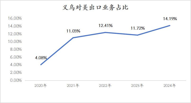 中美互降关税一周后的义乌：商家迎来转机还是新挑战？