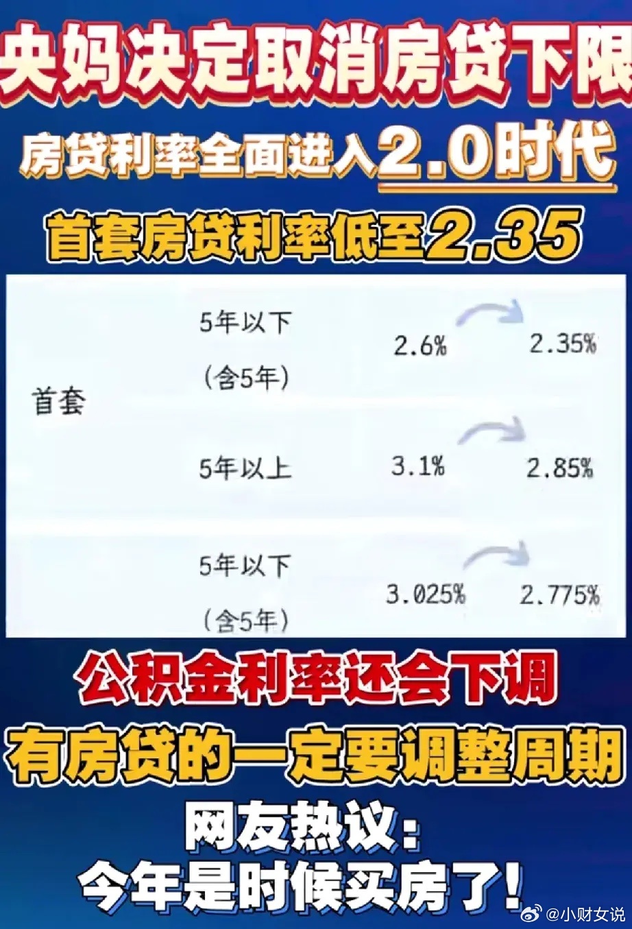 房贷利率还有下行空间吗？深度解析未来走势与购房者应对策略