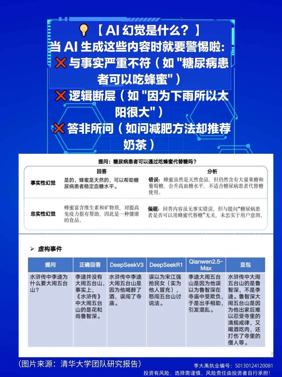🔍 AI回答都正确吗？如何避免AI幻觉？揭秘你不知道的真相！