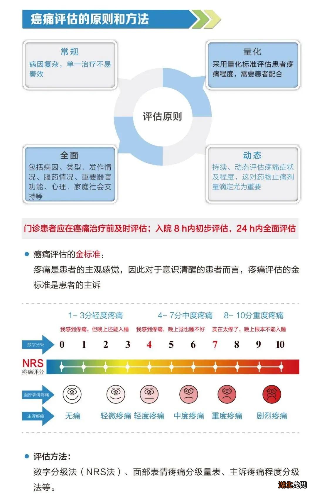 "震惊！癌症患者经历的四个阶段，90%的人卡在第二阶段无法自拔！"